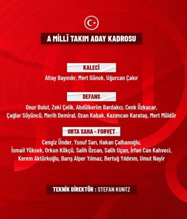 A Milli Takım'ın aday kadrosu belli oldu